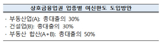 금융위원회 제공